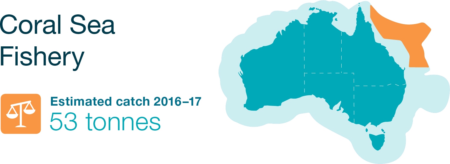 Coral Sea Fishery