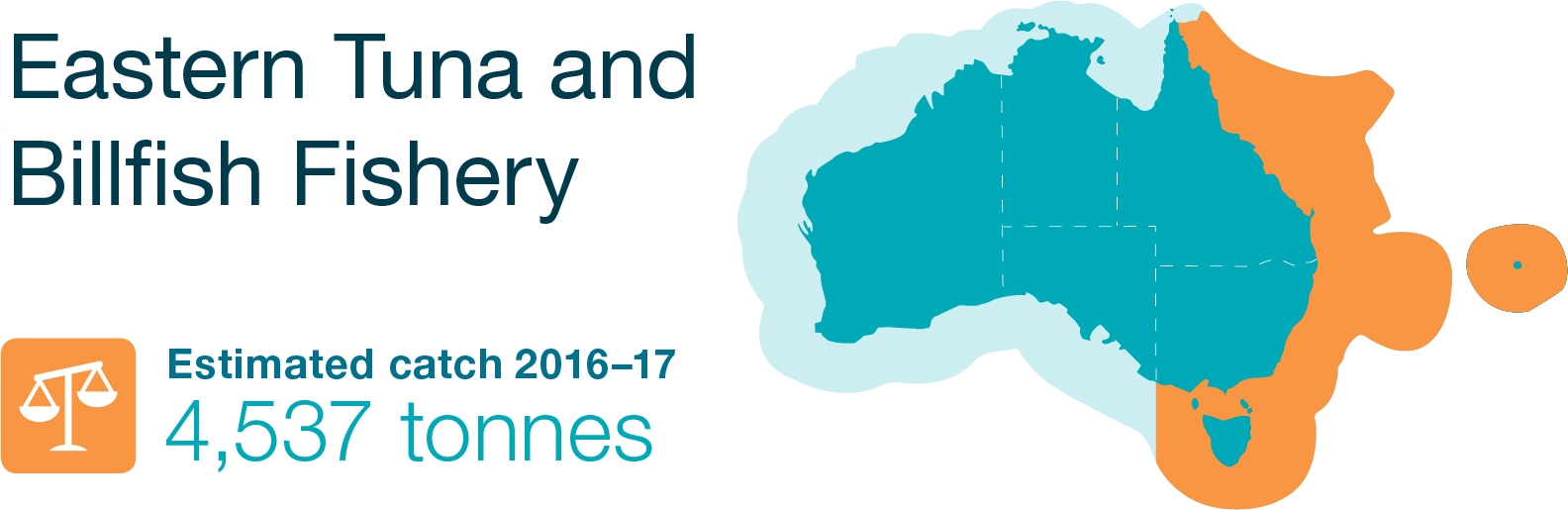 Eastern Tuna and Billfish Fishery