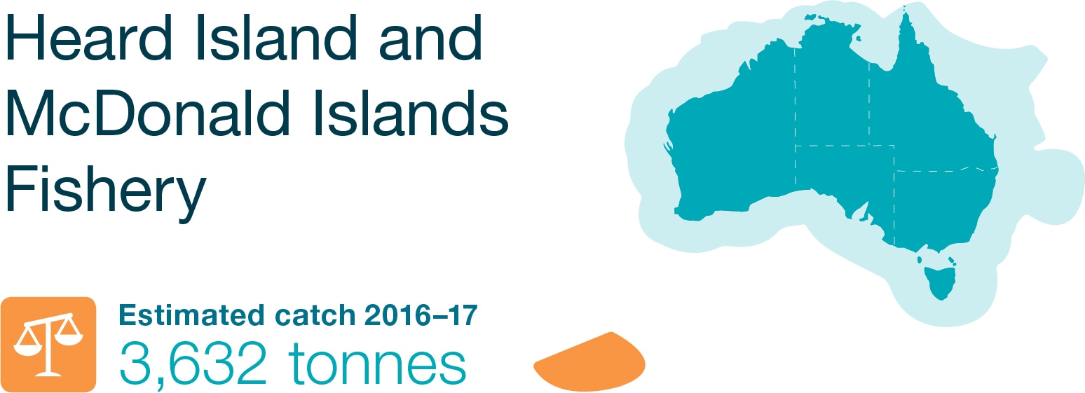Heard Island and McDonald Islands Fishery