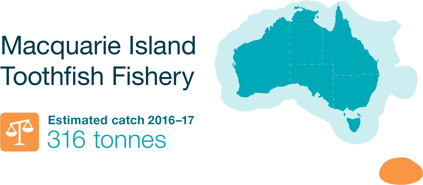 Macquarie Island Toothfish Fishery
