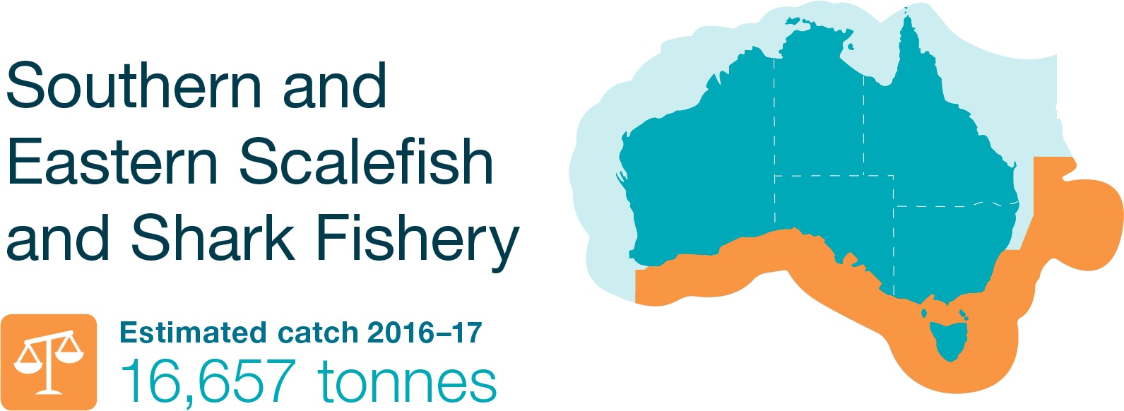 Southern and Eastern Scalefish and Shark Fishery