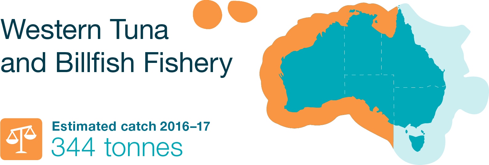 Western Tuna and Billfish Fishery