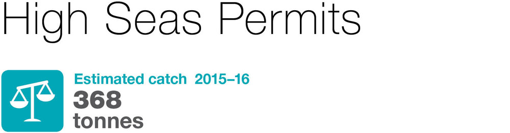 High-Seas-Permits
