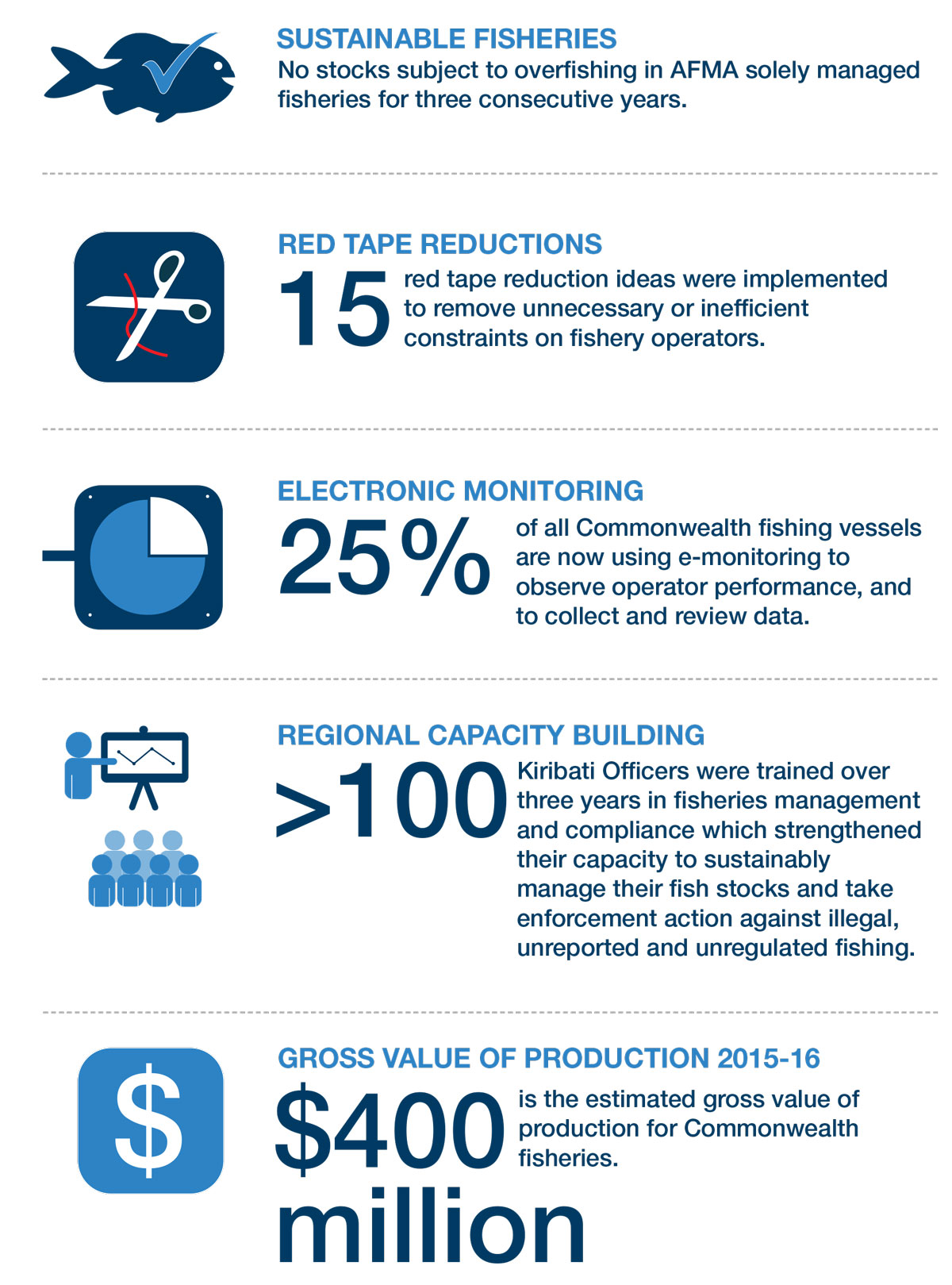 Inforgraphic_part-1-summary