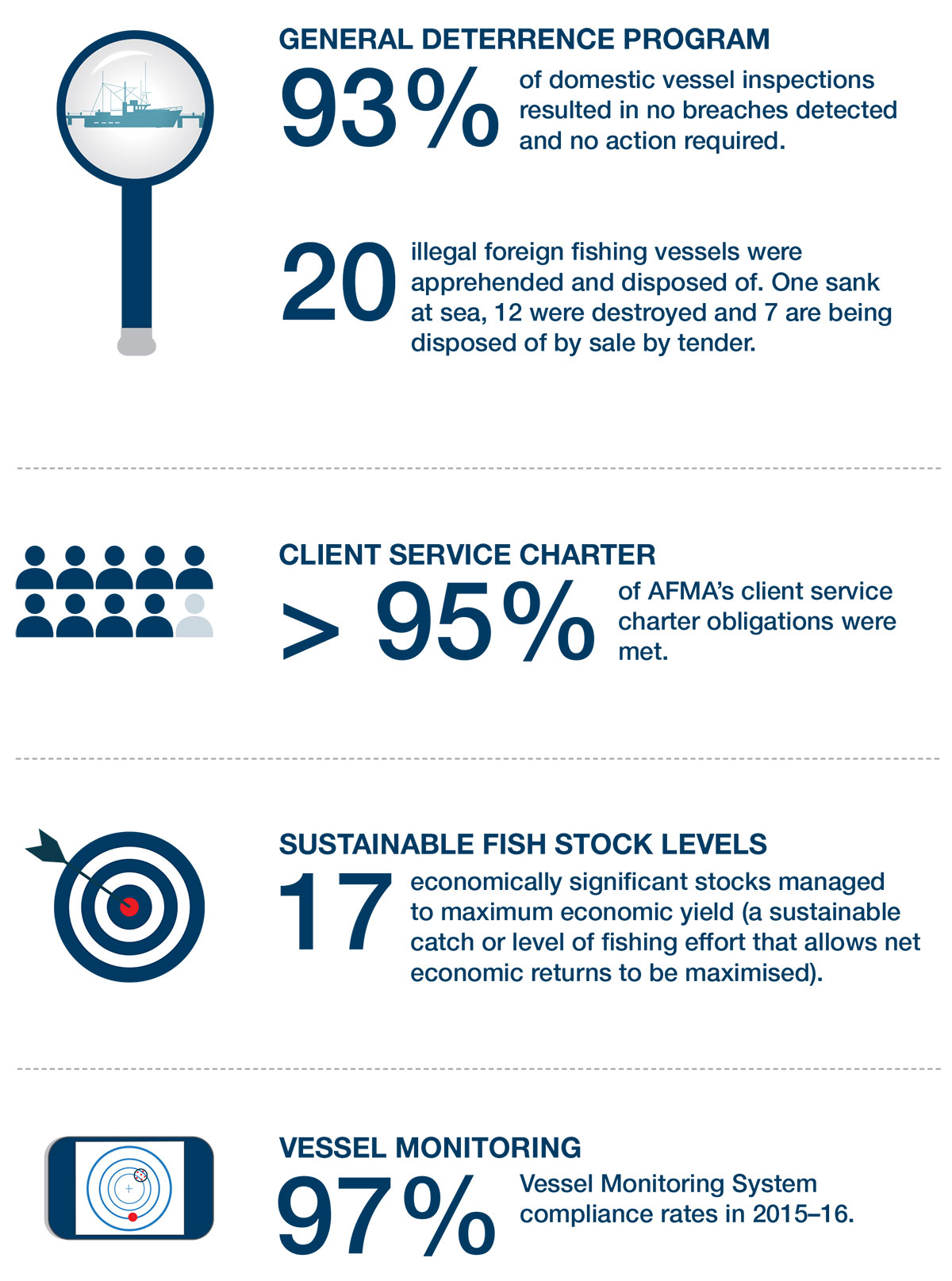 Inforgraphic_part-2-summary