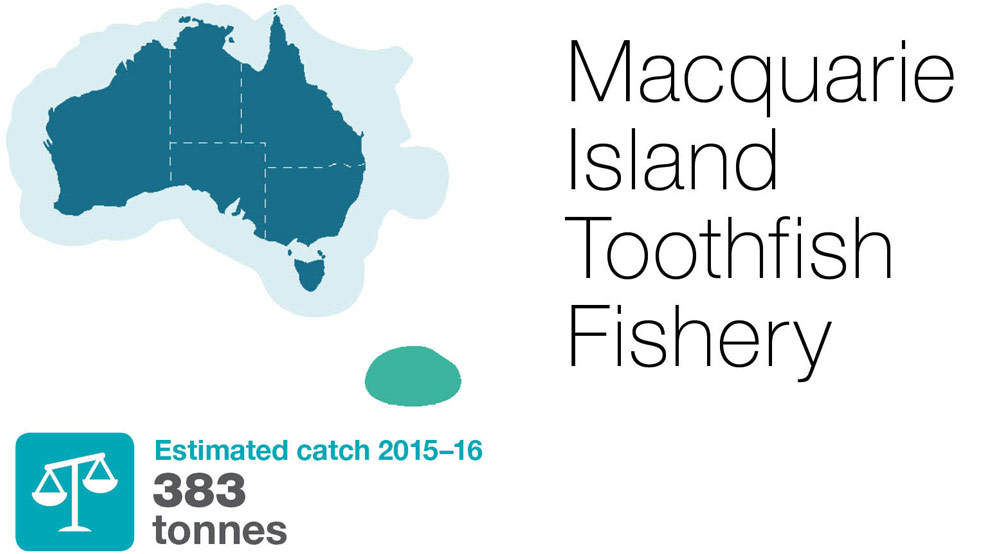 Macquarie-Island-Toothfish-Fishery
