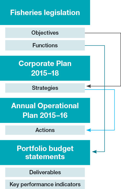 key elements of corporate planing